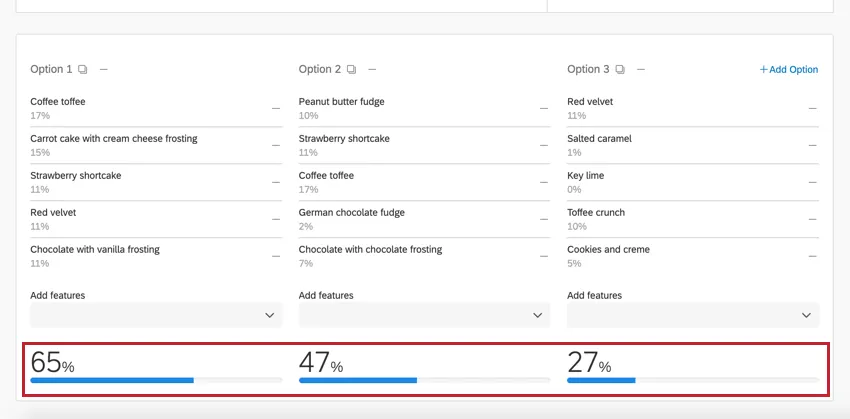 the potential reach per option for each package