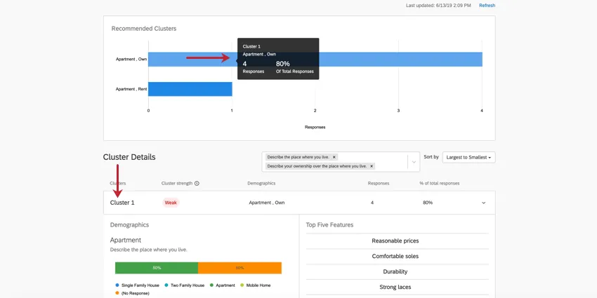 clusters pour une différence maximum