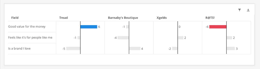 le widget de lassociation de limage distinctive
