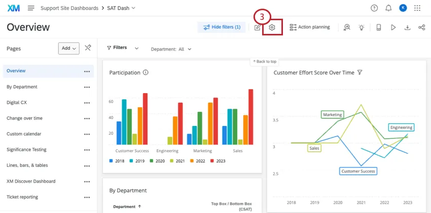 clicking settings gear on a dashboard