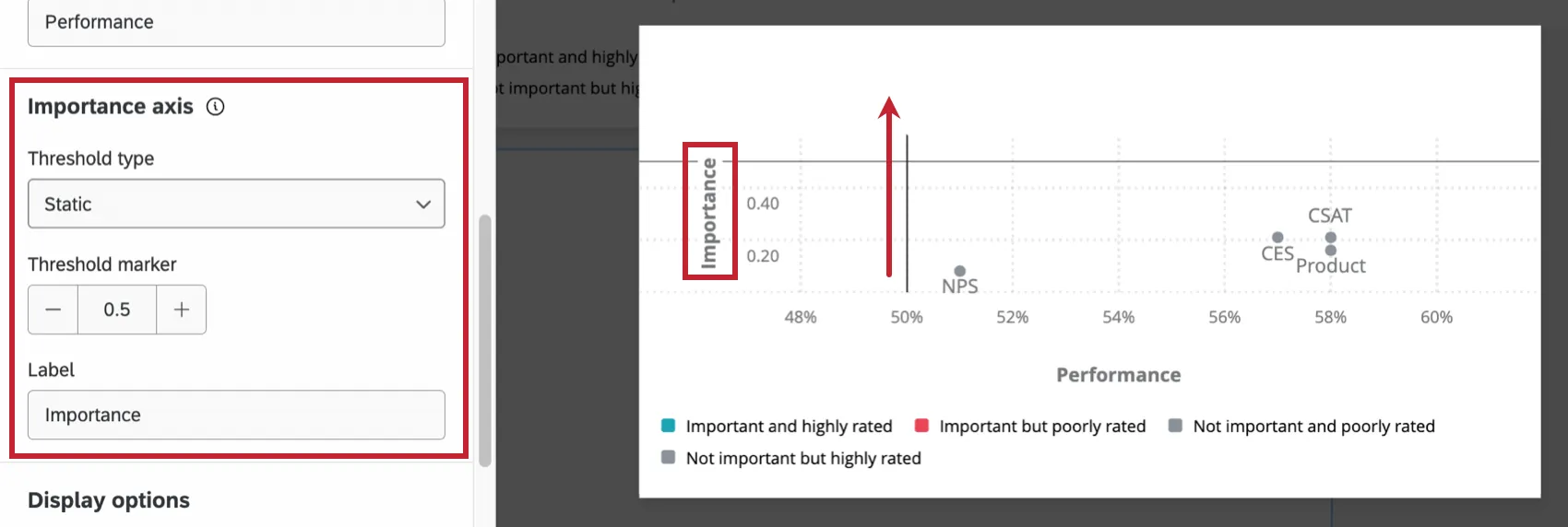 Label and threshold itself in Importance Axis