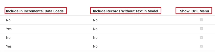 Include In Incremental Data Loads: Sort category models by whether they are set to run each time an incremental data upload is performed (Yes) or not (No). Include Records Without Text In Model: Sort category models by whether they include records without text (Yes) or not (No). Show: Drill Menu: Sort category models by whether they appear in the drill menu when drilling in View mode.