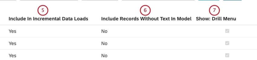 In inkrementelle Datenladevorgänge einbeziehen: Gibt an, ob ein Kategoriemodell so eingestellt ist, dass es jedes Mal ausgeführt wird, wenn ein inkrementeller Daten-Upload ausgeführt wird (Ja) oder nicht (Nein). Datensätze ohne Text in Modell einschließen: Zeigt an, ob ein Kategoriemodell Datensätze ohne Text enthält (Ja) oder nicht (Nein). Anzeigen: Drill-Menü: Gibt an, ob ein Kategorienmodell im Drill-Menü angezeigt wird, wenn im Ansichtsmodus.