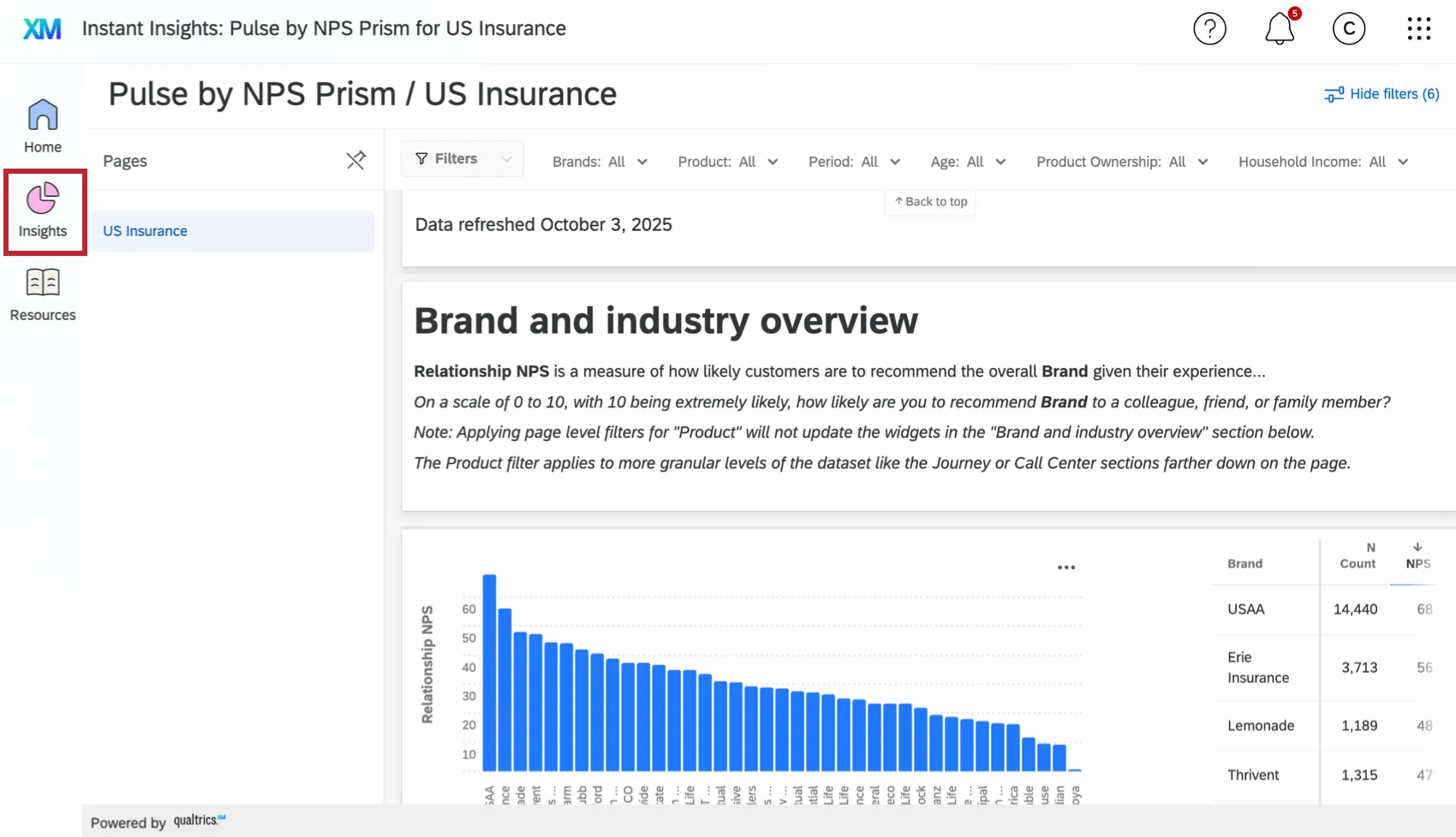 "Insights" tab within the instant insights app