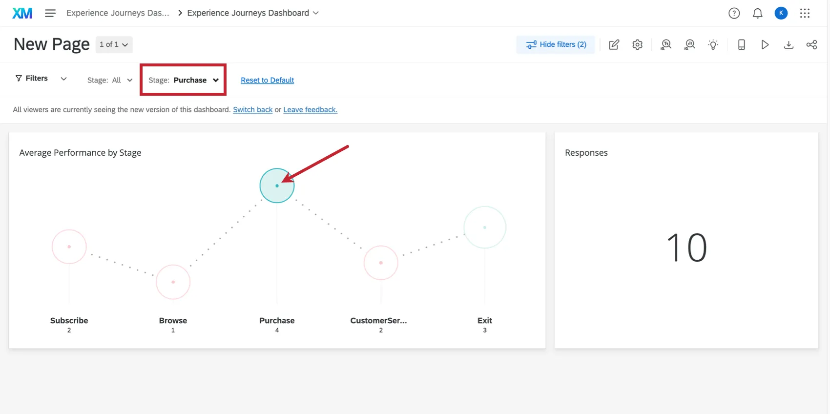 Filtered based on a selected journey stage in the journey chart widget