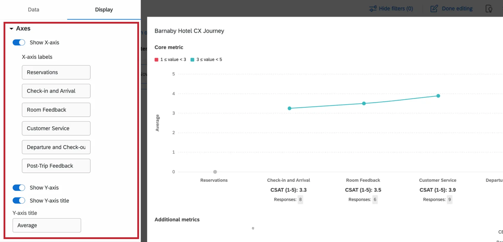 Configuración de ejes para un gráfico de viaje
