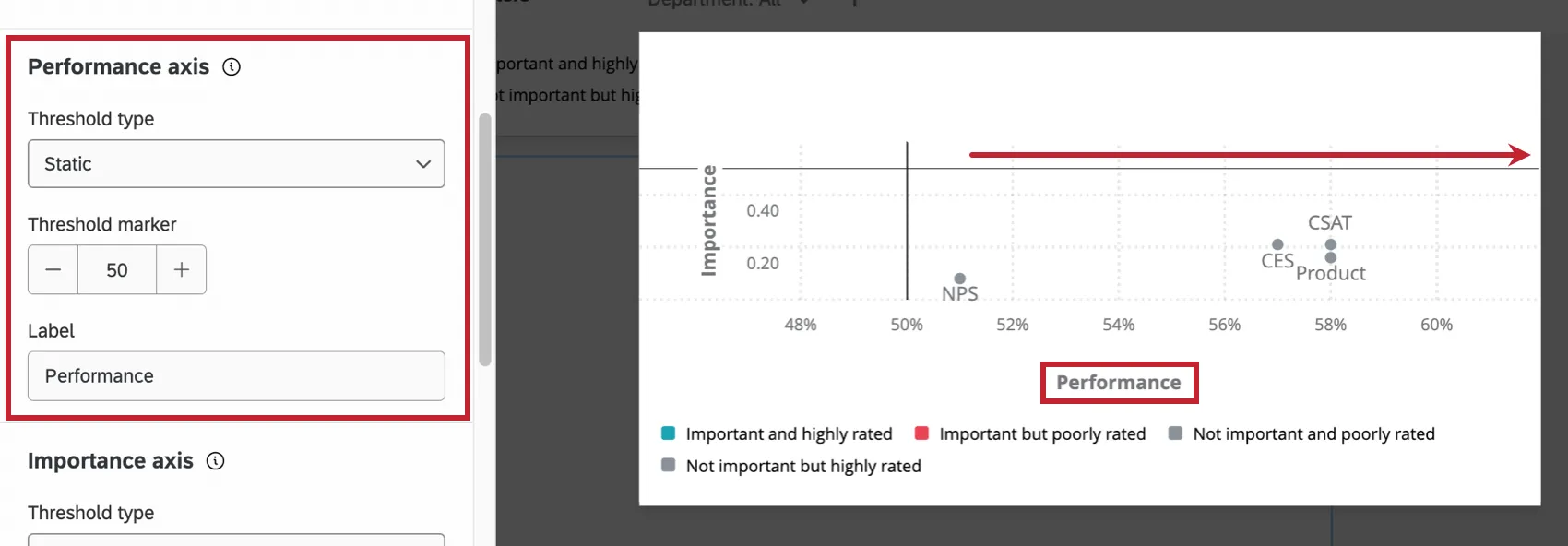 Label and Threshold Marker in Performance Axis options