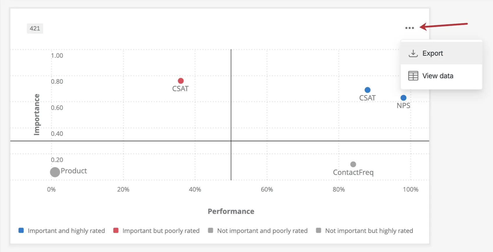 ウィジェットの右上にある3つのドットメニュー