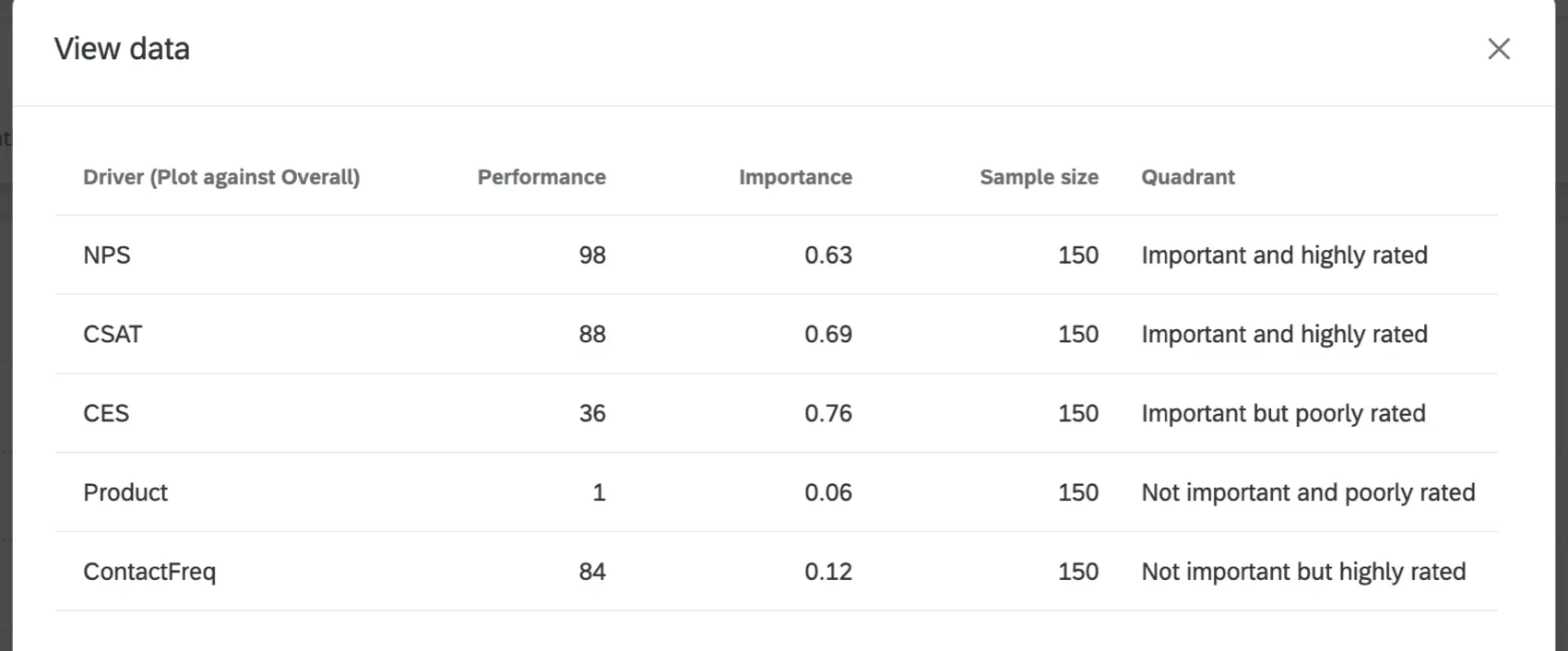 Key drivers data points table