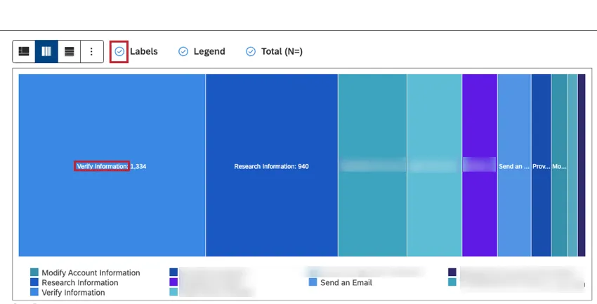 Select the Labels checkbox to show numeric labels next to report items.
