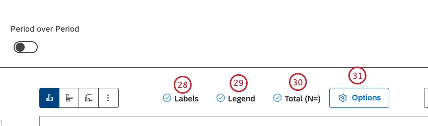 Selezionare la casella di controllo Etichette per mostrare le etichette numeriche avanti alle voci dei rapporti. Selezionare la casella di controllo Legenda per visualizzare la legenda del grafico. Fare clic su Opzioni per definire i limiti degli assi primari e secondari e aggiungere linee di riferimento. Selezionare la casella di controllo Totale (N=) per visualizzare il numero totale di documenti che corrispondono alle condizioni e ai filtri del rapporto.