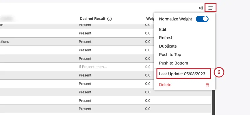 The last date that the rubric was updated.