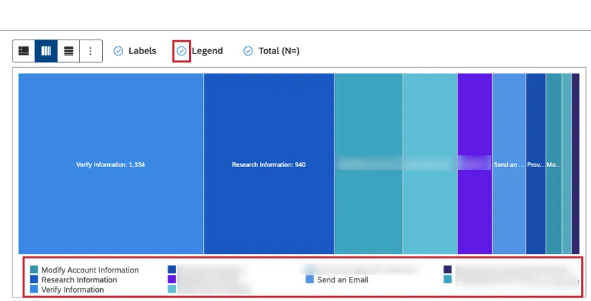 Select the Legend checkbox to show a chart legend.