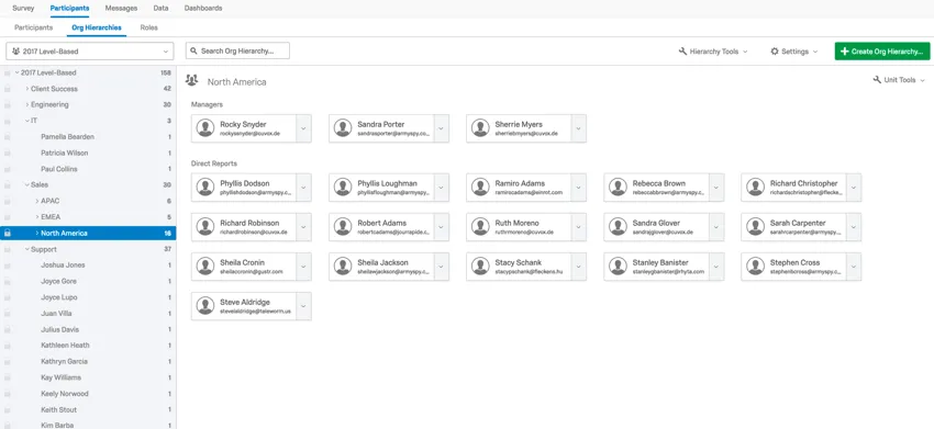 un esempio di gerarchia a livelli