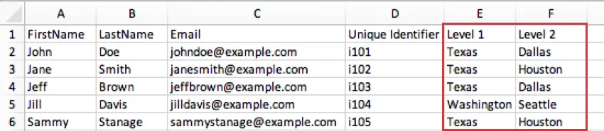 Un CSV con i partecipanti il cui Livello 1 è il Texas. Alcuni hanno un Livello 2 di Dallas e altri hanno un Livello 2 di Houston