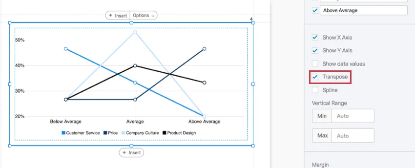 now transposed, line chart with separate lines for customer service, product, etc., with labels along the x axis for below average, above average, etc. ratings of each
