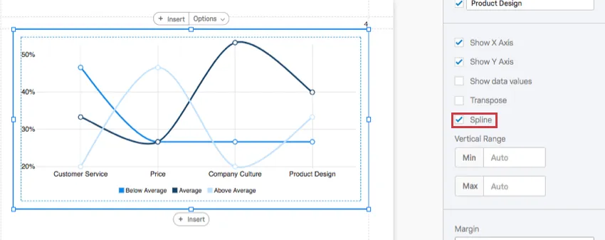 spline is selected and the line chart has rounded corners