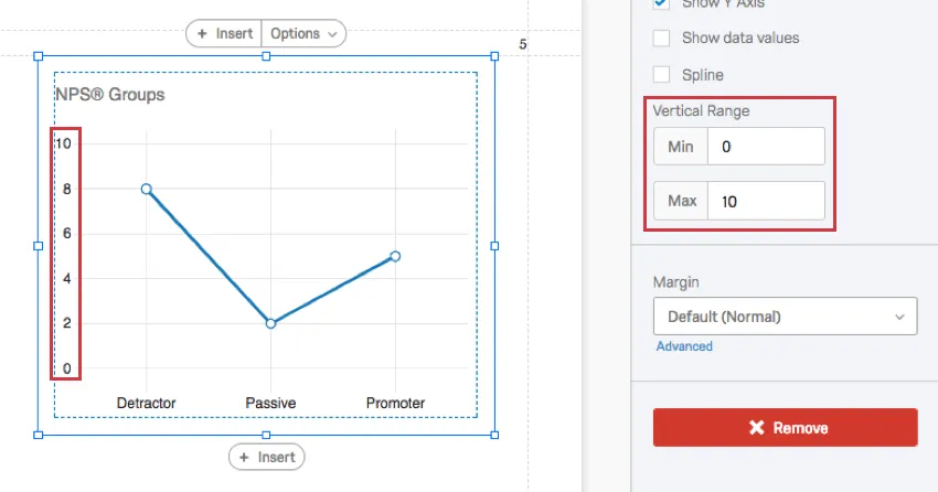the min and max have adjusted, changing the appearance of the y axis