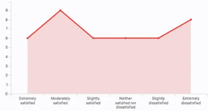 un gráfico de líneas con un área sombreada debajo
