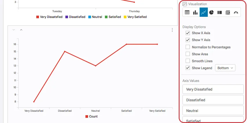 Varias opciones en el panel de edición de visualización a la derecha