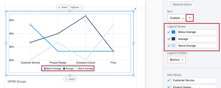 dropdown arrow next to the Custom sort allows you to reverse the order you manually arranged the legend values in