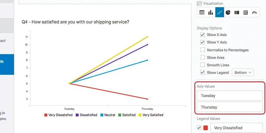 Axis Values in the visualization editing pane