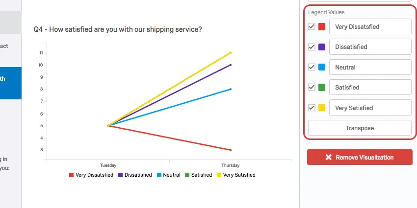 les valeurs de la légende dans le volet dédition de la visualisation