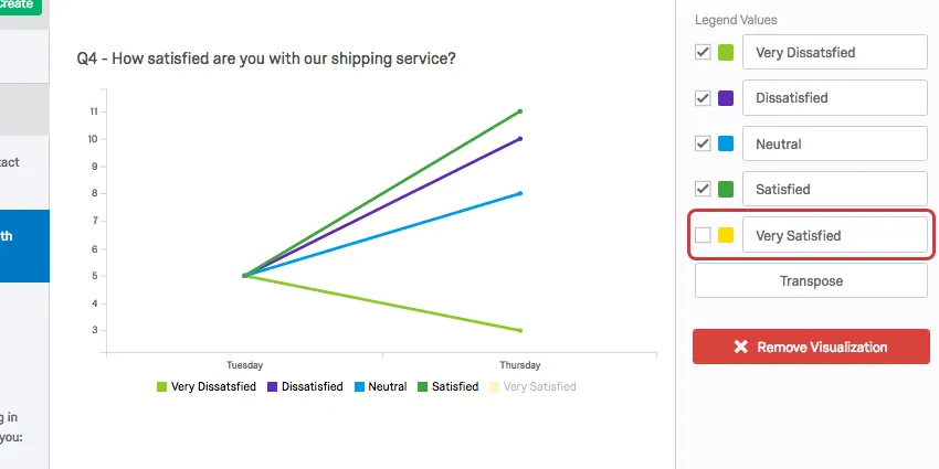il valore della legenda deselezionata non appare nel grafico a linee