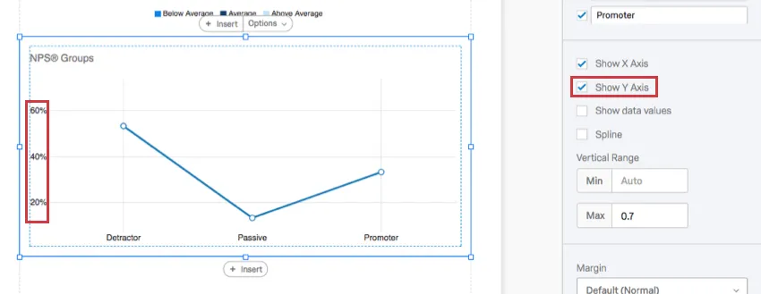 selezionando mostra asse y, le etichette dei numeri vengono visualizzate nella parte sinistra