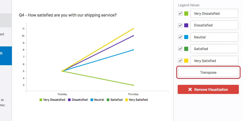 Botón de transposición en la parte inferior del panel de edición de visualización