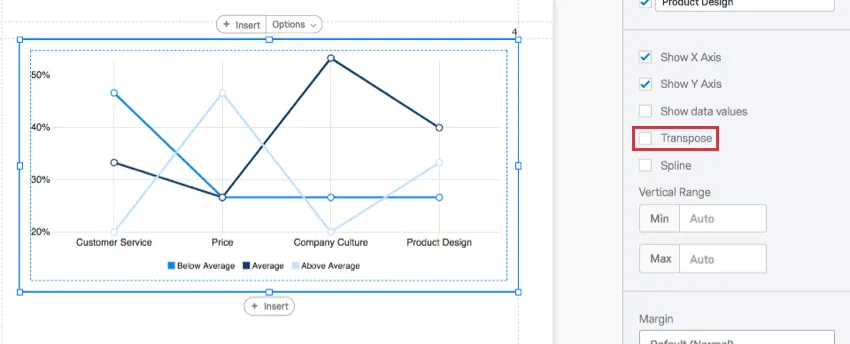 line chart with categories like customer service, product, etc. along the bottom, with separate lines for below average, above average, etc. ratings of each