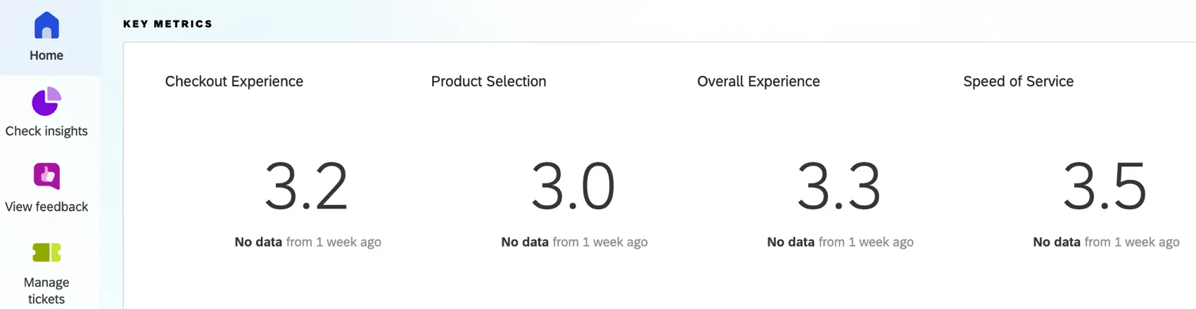key metrics card on the home tab