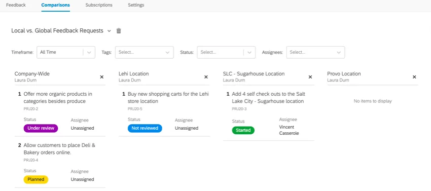 a comparison organized by store location