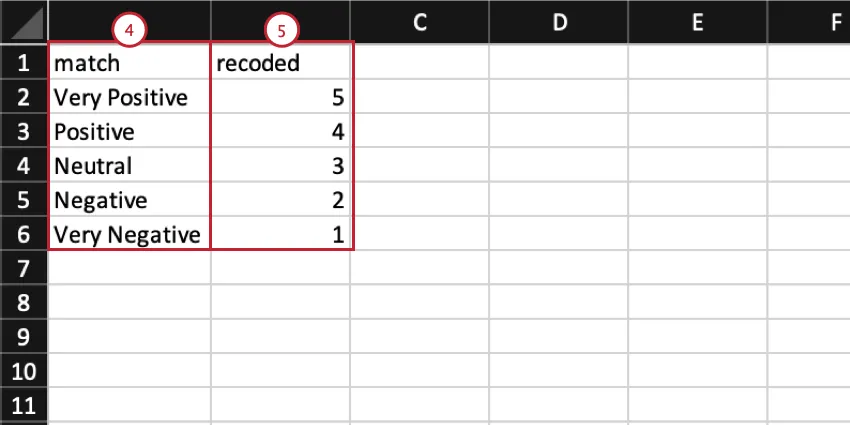 ajout de valeurs de recherche à un fichier CSV