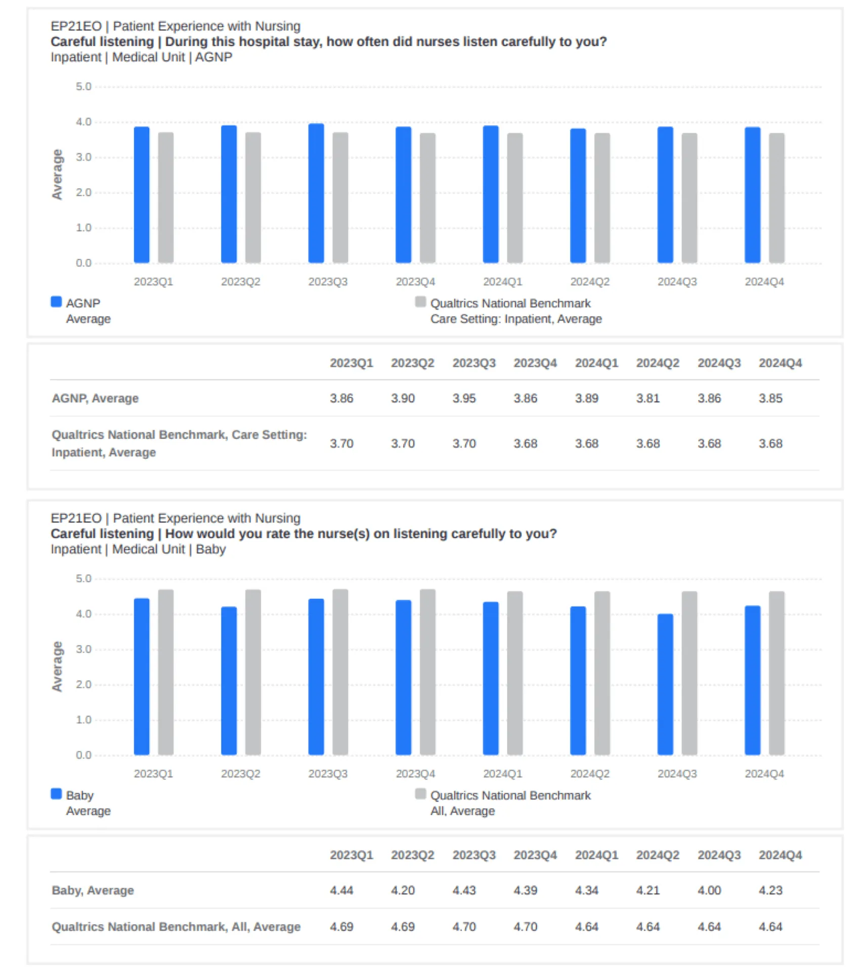 Anteprima di un PDF con un grafico a barre