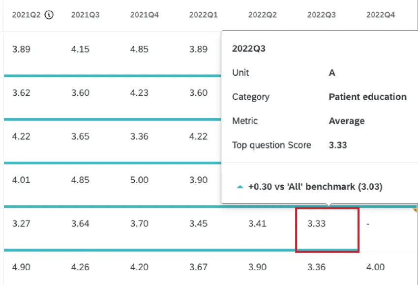 additional information displayed for a specific score in a unit summary widget