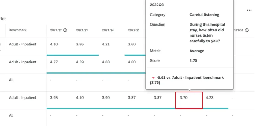 additional information displayed in a popup for a specific metric in the unit detail view