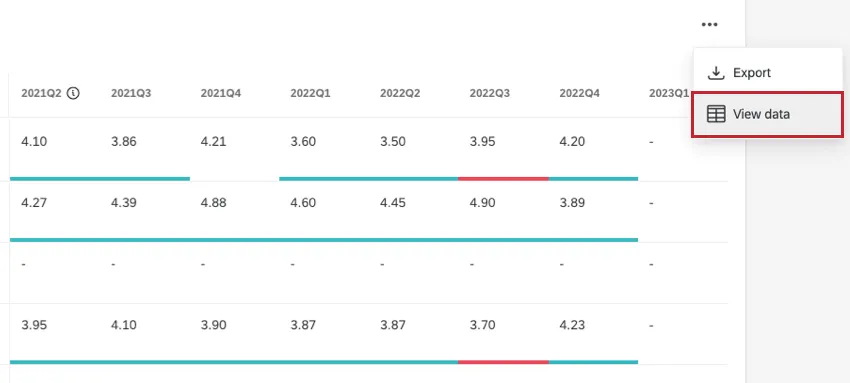 opzione di visualizzazione dei dati allinterno di un widget per i rapporti di Magnet