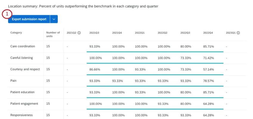 Botón azul de exportación en la parte superior izquierda del widget
