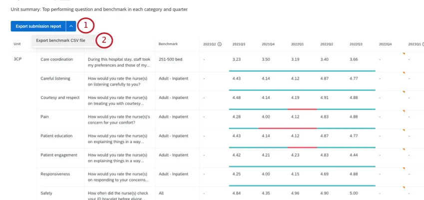 Dropdown-Pfeil weiter der Export-Schaltfläche