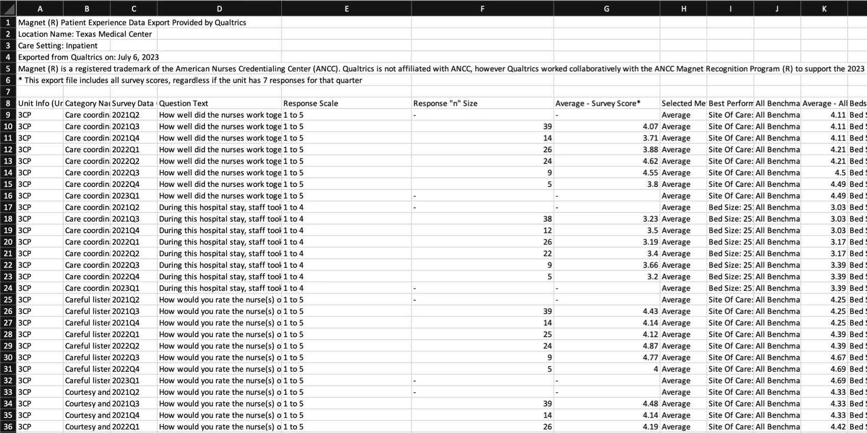 Image of benchmark info in a spreadsheet