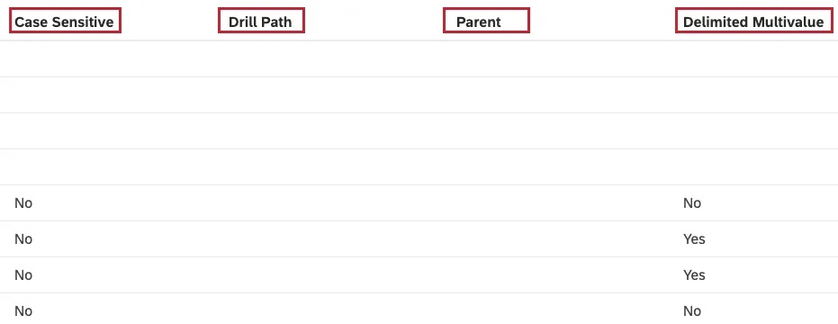 fields for sorting attributes