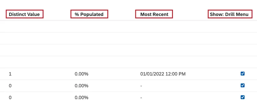 fields for sorting attributes