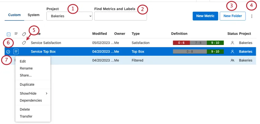 Numbered sections of the metrics page