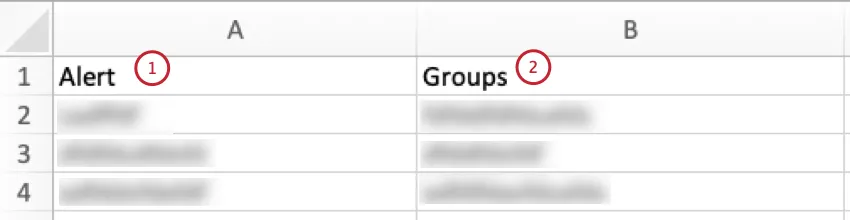 columns in the Alert Subscriptions Report
