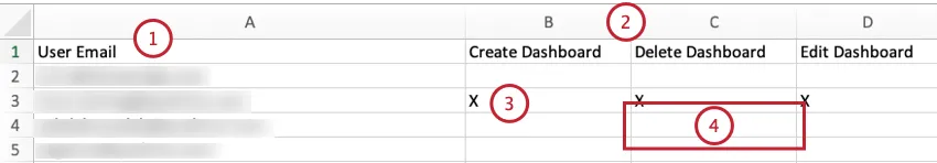columns in the Permission Mapping Report