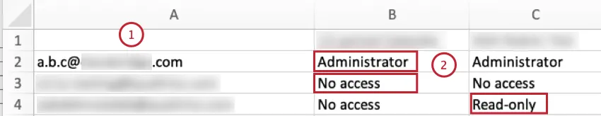 columns in the Data Access Report