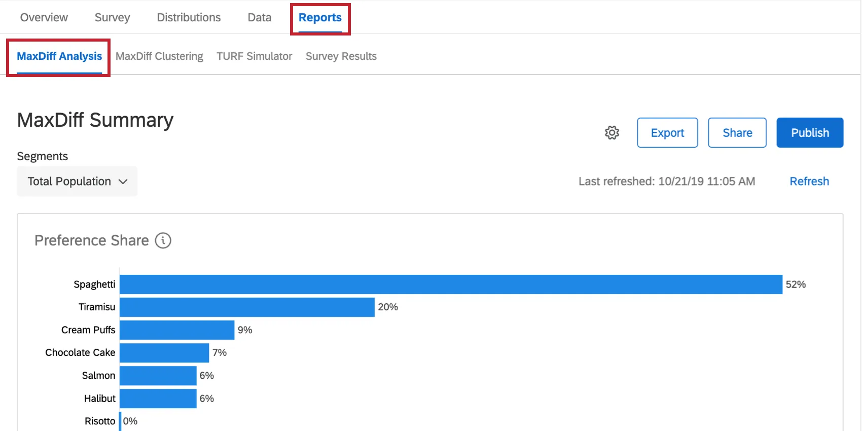 Reports tab selected on top, then MaxDiff Analysis to the far-left in the row just below that