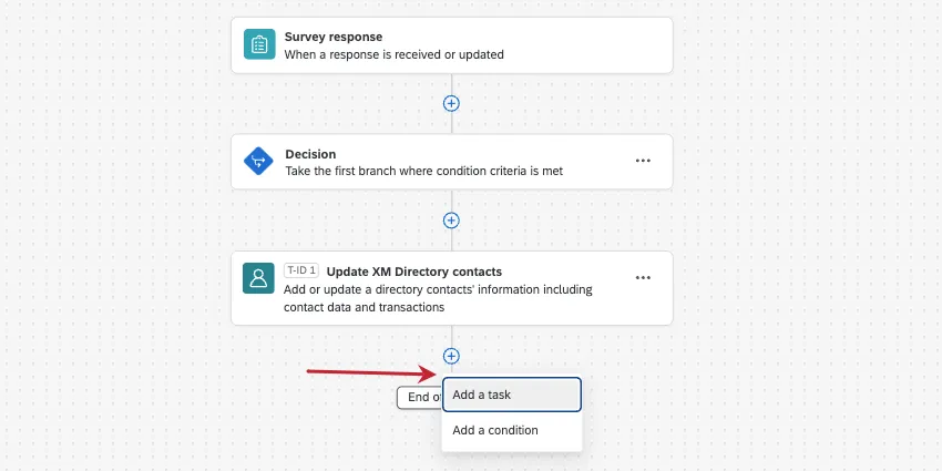 ein workflow mit einem ereignis zur umfragebeantwortung, einer bedingung, einer aufgabe zur aktualisierung der xm directory kontakte und einem menü, das zum hinzufügen einer weiteren aufgabe geöffnet ist