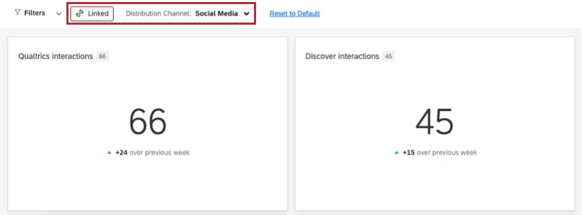 il grafico di sinistra dice 66, quello di destra 45